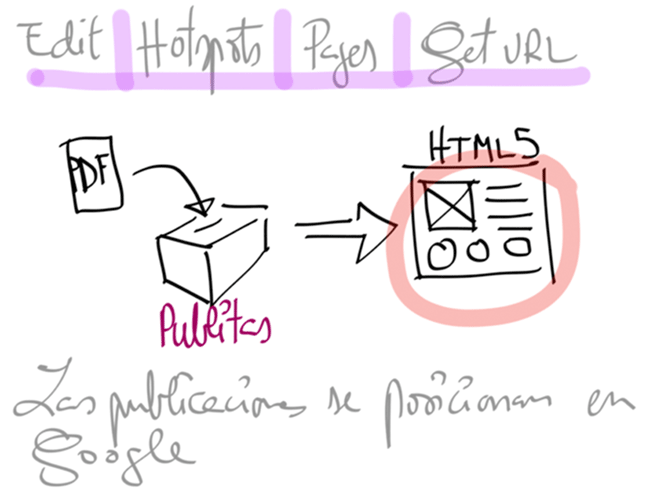 Jornada sobre Publitas